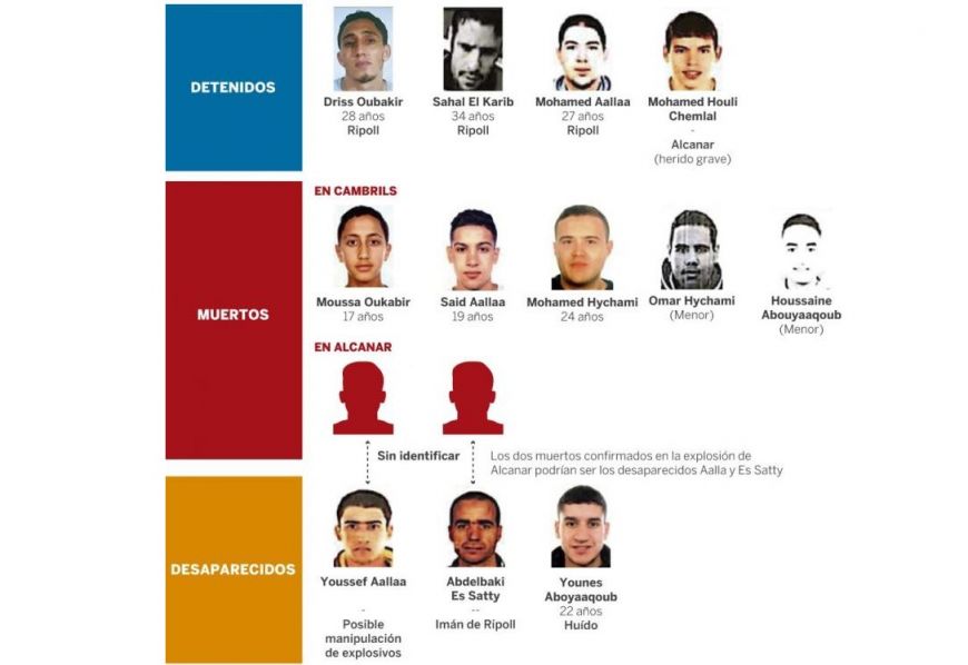 Βαρκελώνη: Αυτοί είναι οι τζιχαντιστές που αιματοκύλησαν την Las Ramblas – Το σχέδιο με την «Μητέρα του Σατανά»