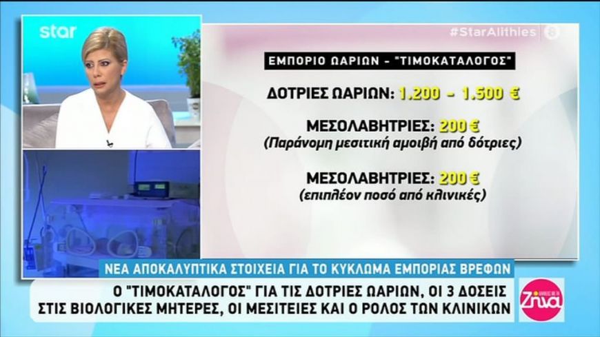 Νέα αποκαλυπτικά στοιχεία για το κύκλωμα εμπορίας βρεφών-Σοκάρουν οι τιμοκατάλογοι