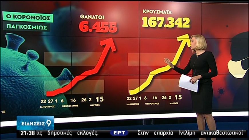 Αυστηροποίηση μέτρων παγκοσμίως για τον κορονοΪό