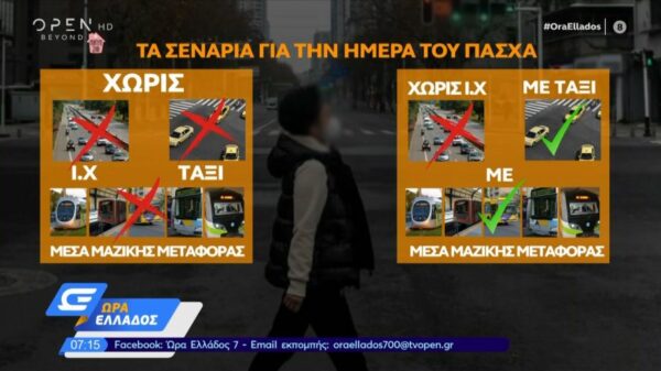 Τα σενάρια για την αυστηροποίηση των μέτρων το Πάσχα