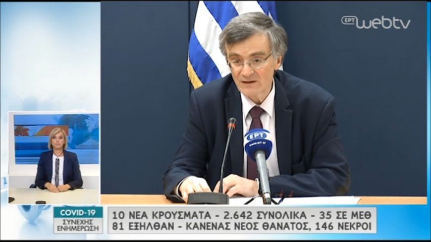 Σωτήρης Τσιόδρας: Κανένας νέος θάνατος, 2.642 τα κρούσματα, 10 τα νέα