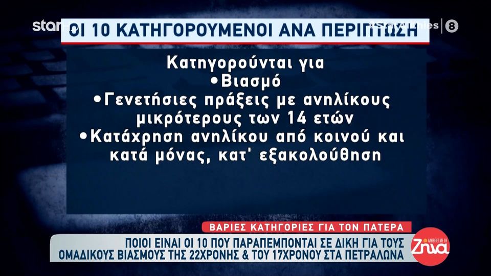 Ραγδαίες εξελίξεις στην υπόθεση των Πετραλώνων: Αυτά είναι τα 10 άτομα που παραπέμπονται σε δίκη για τους βιασμούς του 17χρονου και της αδελφής της