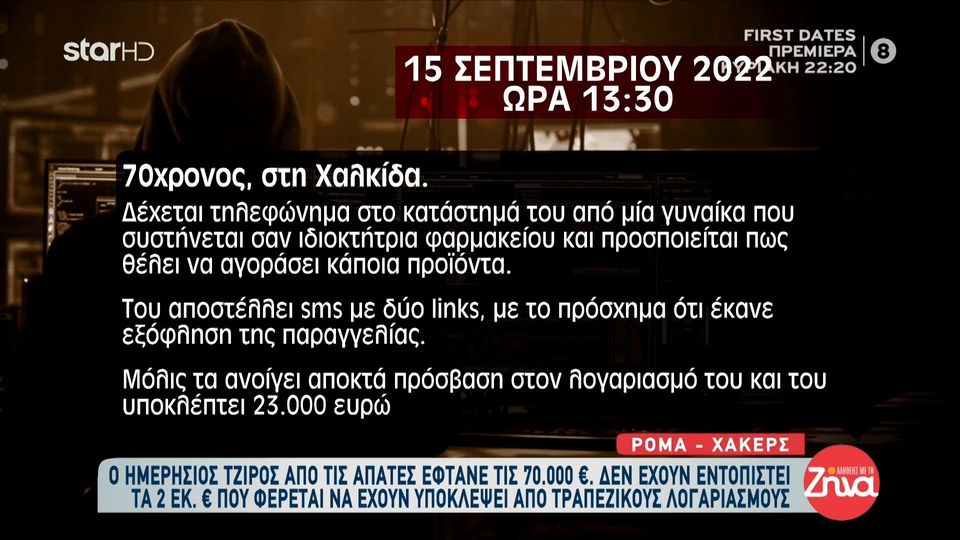 Κύκλωμα Ρομά: Στα 70.000 ευρώ ο ημερήσιος τζίρος της απάτης-Με ποιους τρόπους αποσπούσαν τα χρήματα από τα θύματα τους