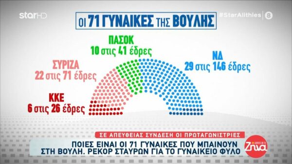 Αυτές είναι οι κυρίες που εξελέγησαν και μπαίνουν στη Βουλή
