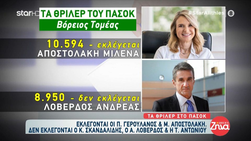 Εκλογές 2023: Έτσι μοιράστηκαν οι σταυροί – Ποιοι μένουν εκτός Βουλής