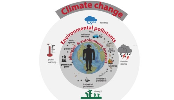 Πώς επηρεάζει η κλιματική αλλαγή τα αυτοάνοσα ρευματικά νοσήματα;