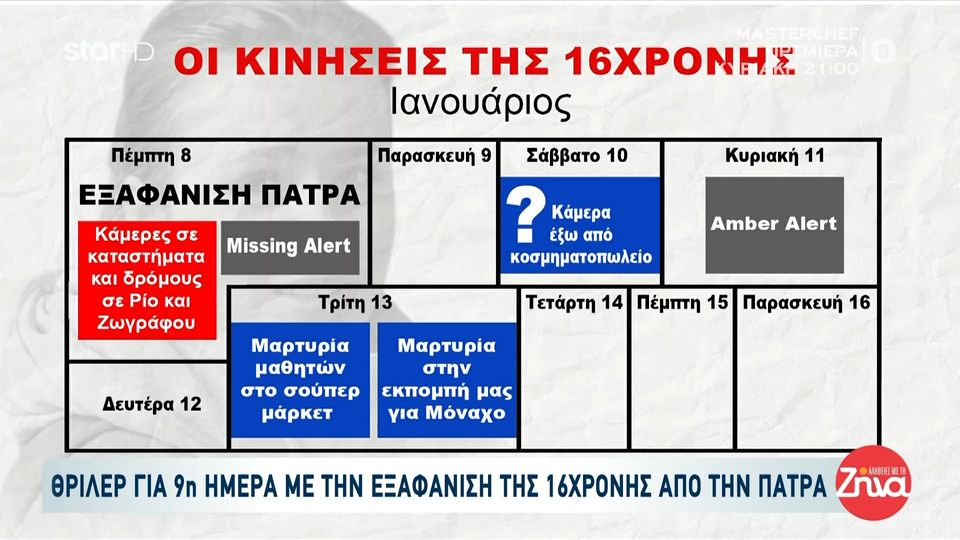 Συνεχίζεται για 9η ημέρα η εξαφάνιση της Λόρας: Οι κινήσεις της 16χρονης