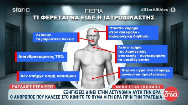 Πιερία: Πού στρέφουν τις έρευνες τα ιατροδικαστικά ευρήματα για τον απανθρακωμένο αγρότη