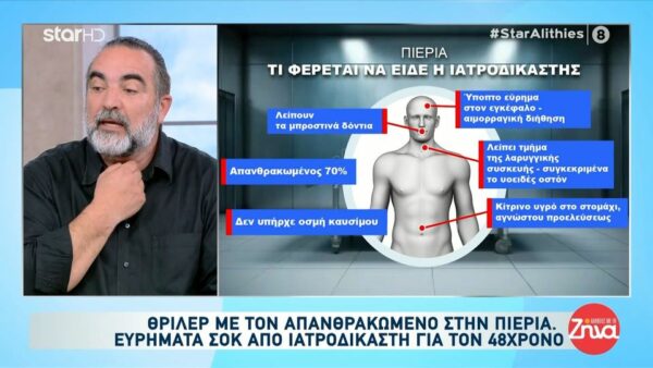 Tι δείχνουν τα ιατροδικαστικά ευρήματα για τον  48χρονο απανθρακωμένο άνδρα στην Πιερία: Τα οστά που έλειπαν