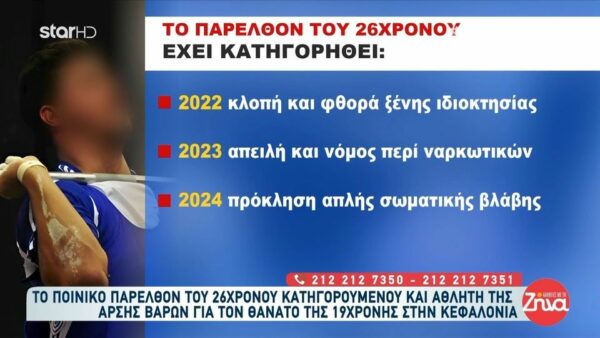 Το ποινικό παρελθόν των 26χρονου και 22χρονου κατηγορουμένων για τον θάνατο της Μυρτούς