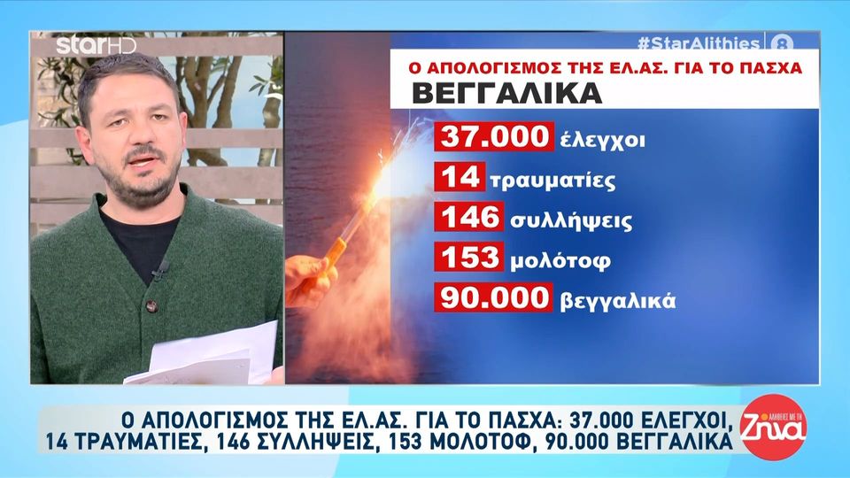 Ο απολογισμός της ΕΛ. ΑΣ. για τις παραβάσεις του Πάσχα σε αριθμούς