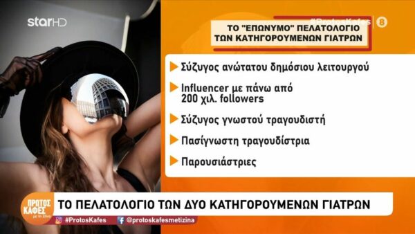 Πρώτος Καφές με τη Ζήνα-Υπόθεση Γιώργου Μαζωνάκη: Το «πλούσιο» πελατολόγιο του ιατρείου στο Κολωνάκι – Τα πασίγνωστα ονόματα και οι «κρυφές» ώρες λειτουργίας
