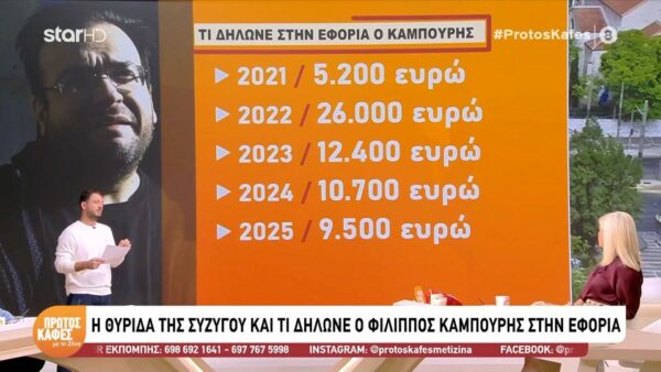 Υπόθεση Φίλιππου Καμπούρη: Η θυρίδα της συζύγου του και όσα δήλωνε ο ίδιος στην εφορία