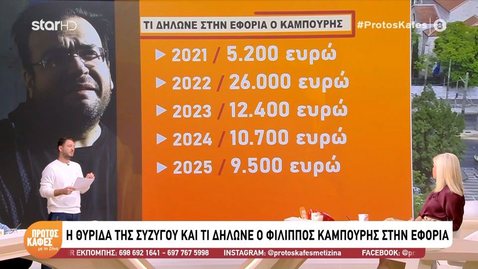 Υπόθεση Φίλιππου Καμπούρη: Η θυρίδα της συζύγου του και όσα δήλωνε ο ίδιος στην εφορία